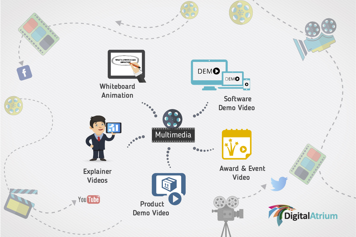 Multimedia