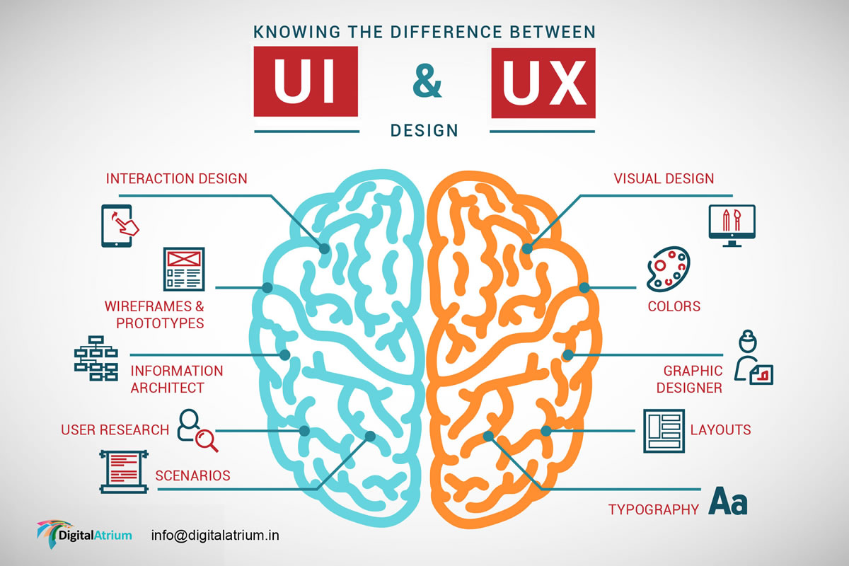 UI / UX Design